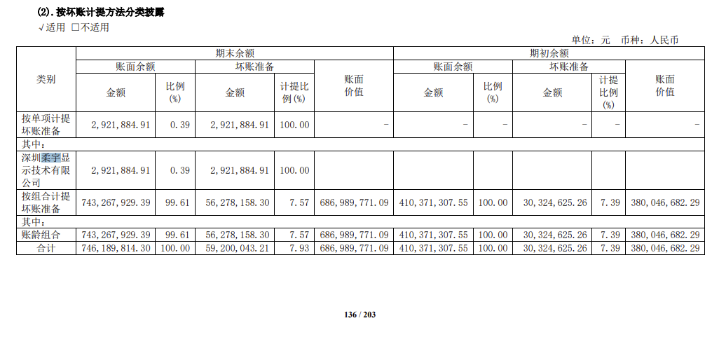 表格  描述已自动生成