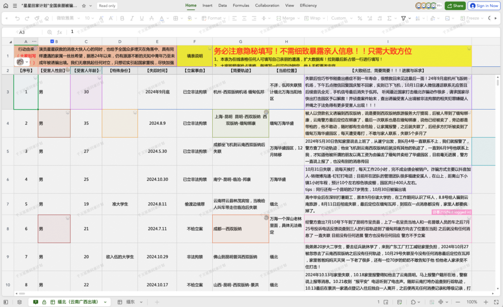 《“星星回家计划”全国亲朋被骗缅甸概况收集》互助文档截图