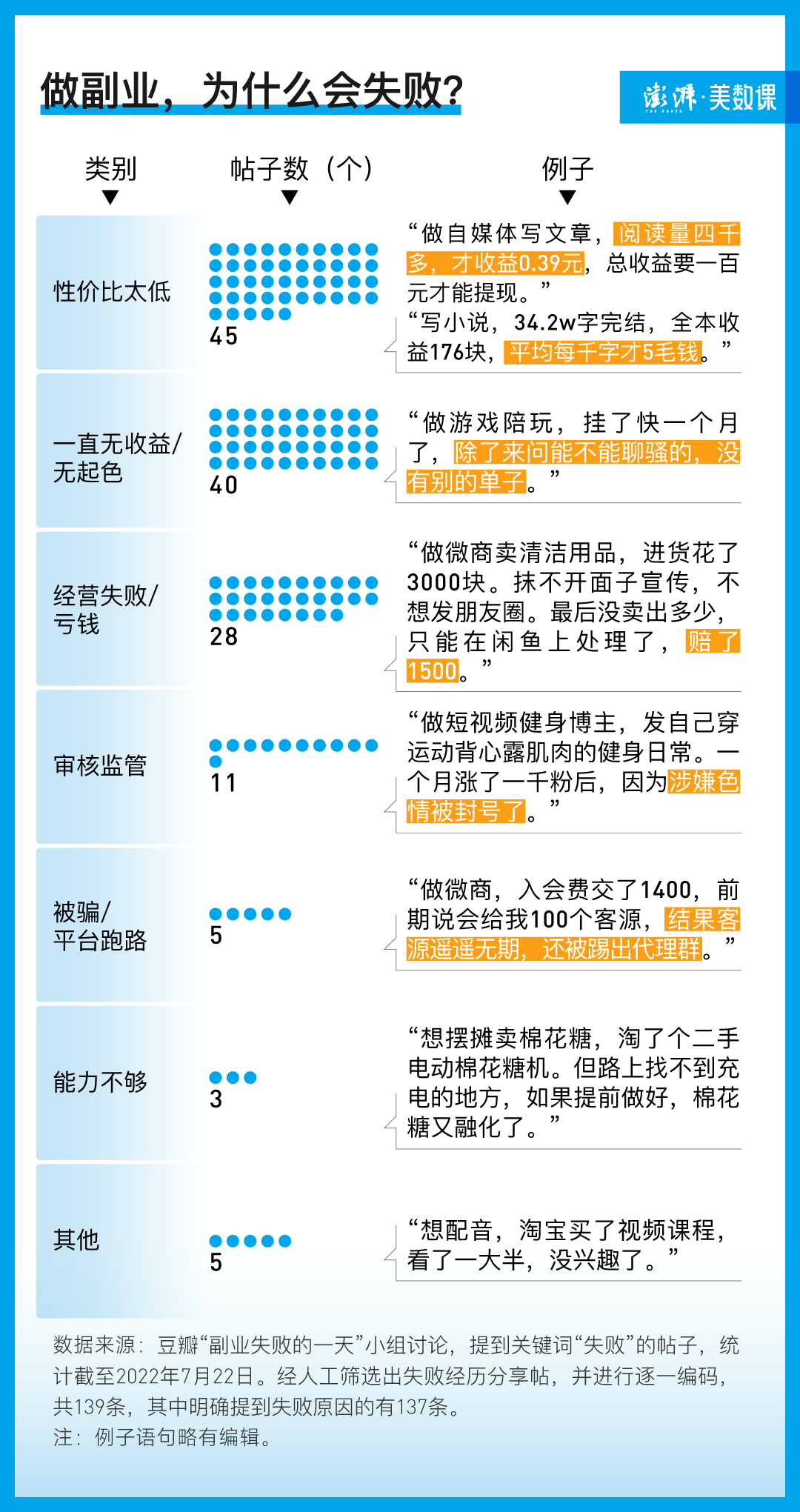 副业 图片包含 日历 AI 生成的内容可能不正确。