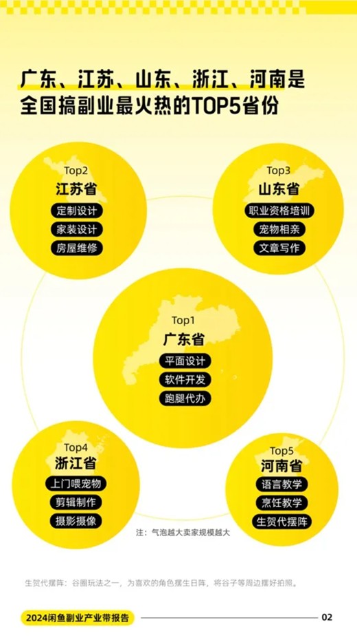 副业 图片包含 图示 AI 生成的内容可能不正确。
