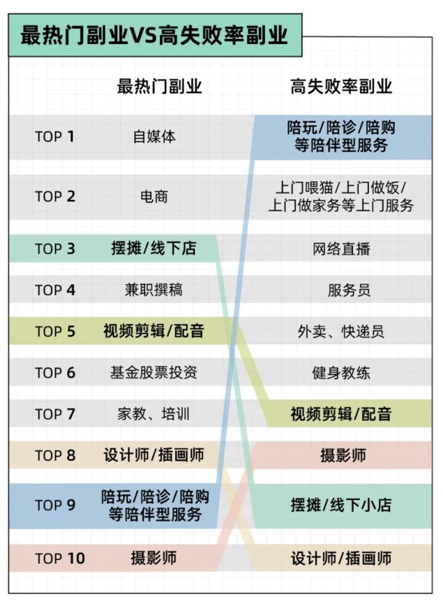 副业 表格 AI 生成的内容可能不正确。