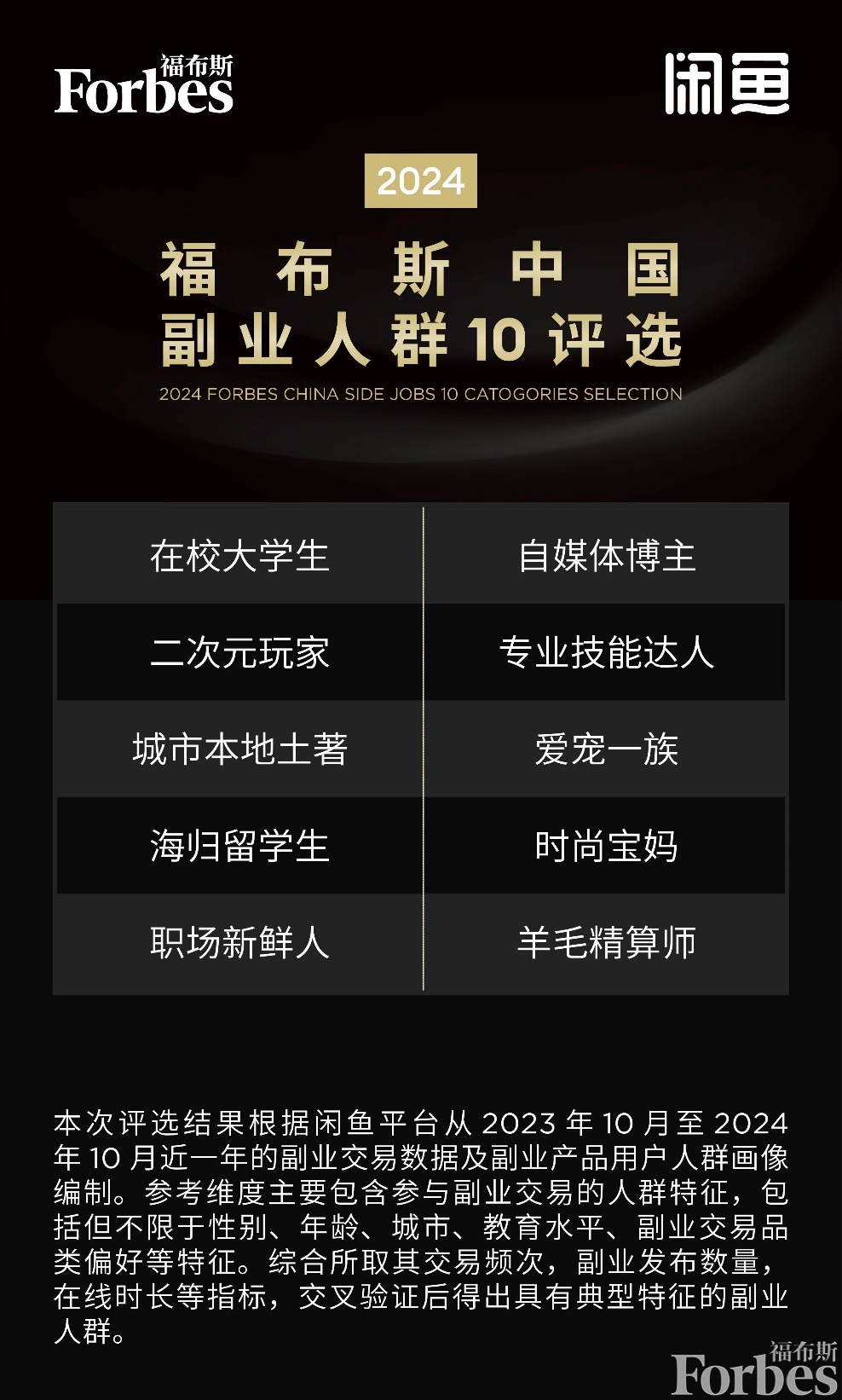 副业 屏幕上有字 AI 生成的内容可能不正确。