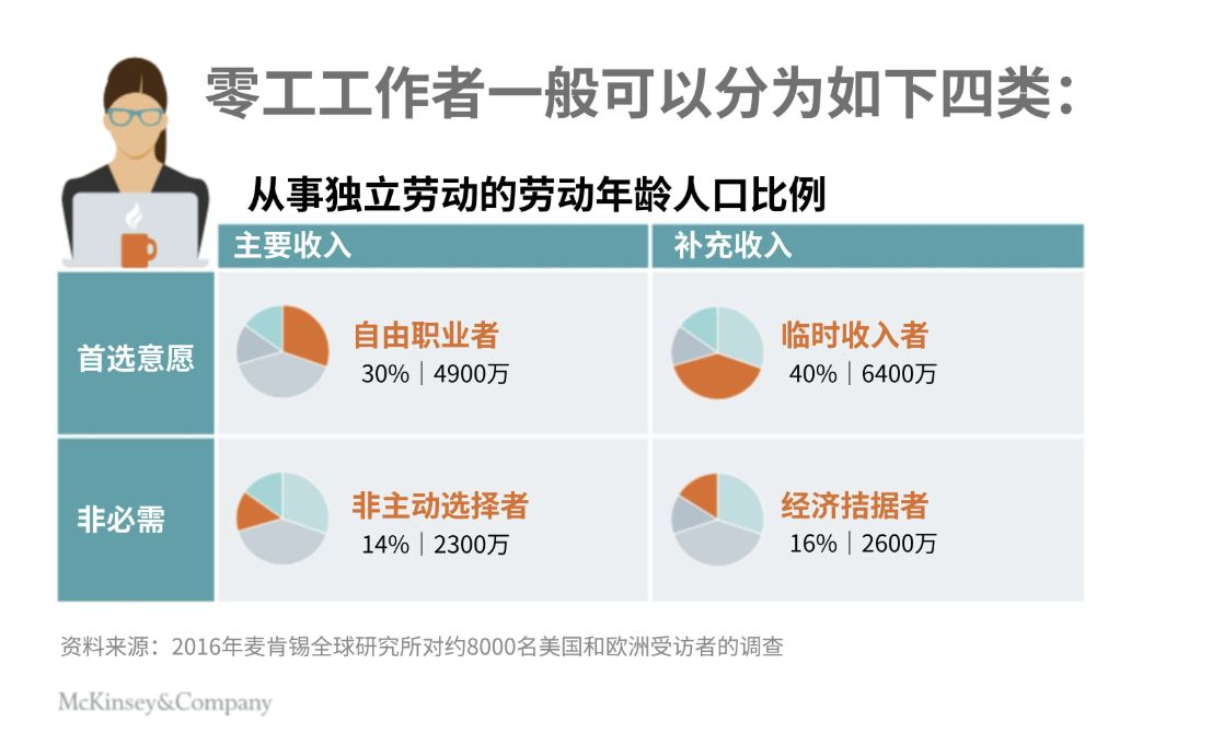 副业 图片包含 图形用户界面 AI 生成的内容可能不正确。