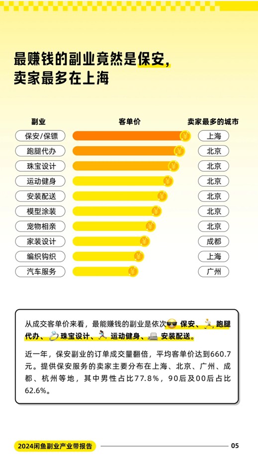副业 word image 3900 5