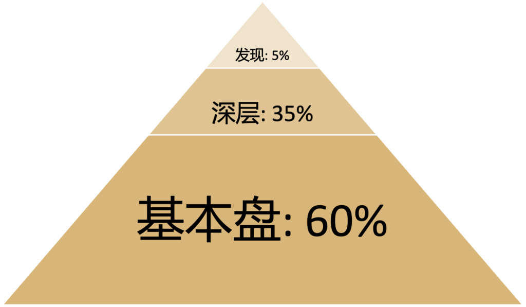 信息收集 Picture1