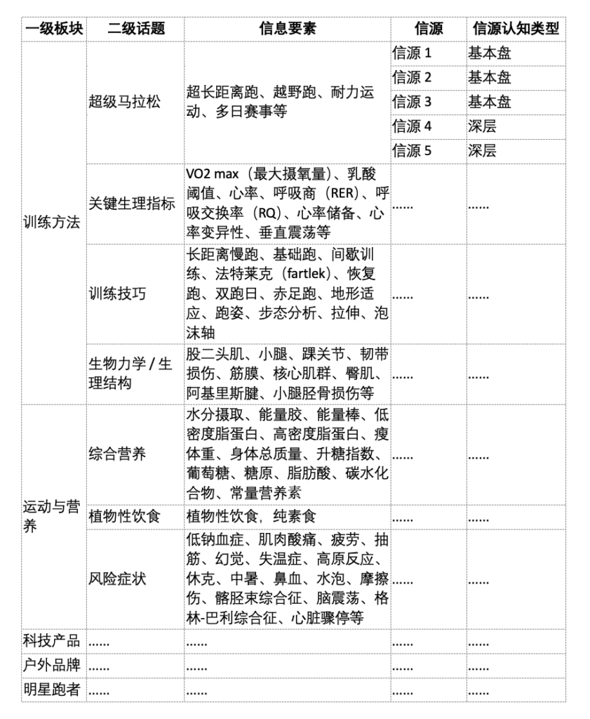 信息收集 Screenshot 2025 05 21 at 1.59.08 PM