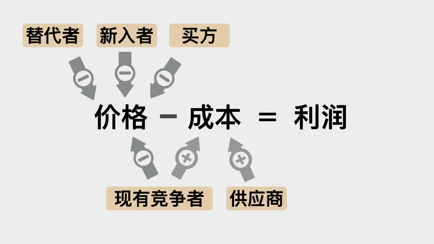 竞争对手情报 word image 4146 3