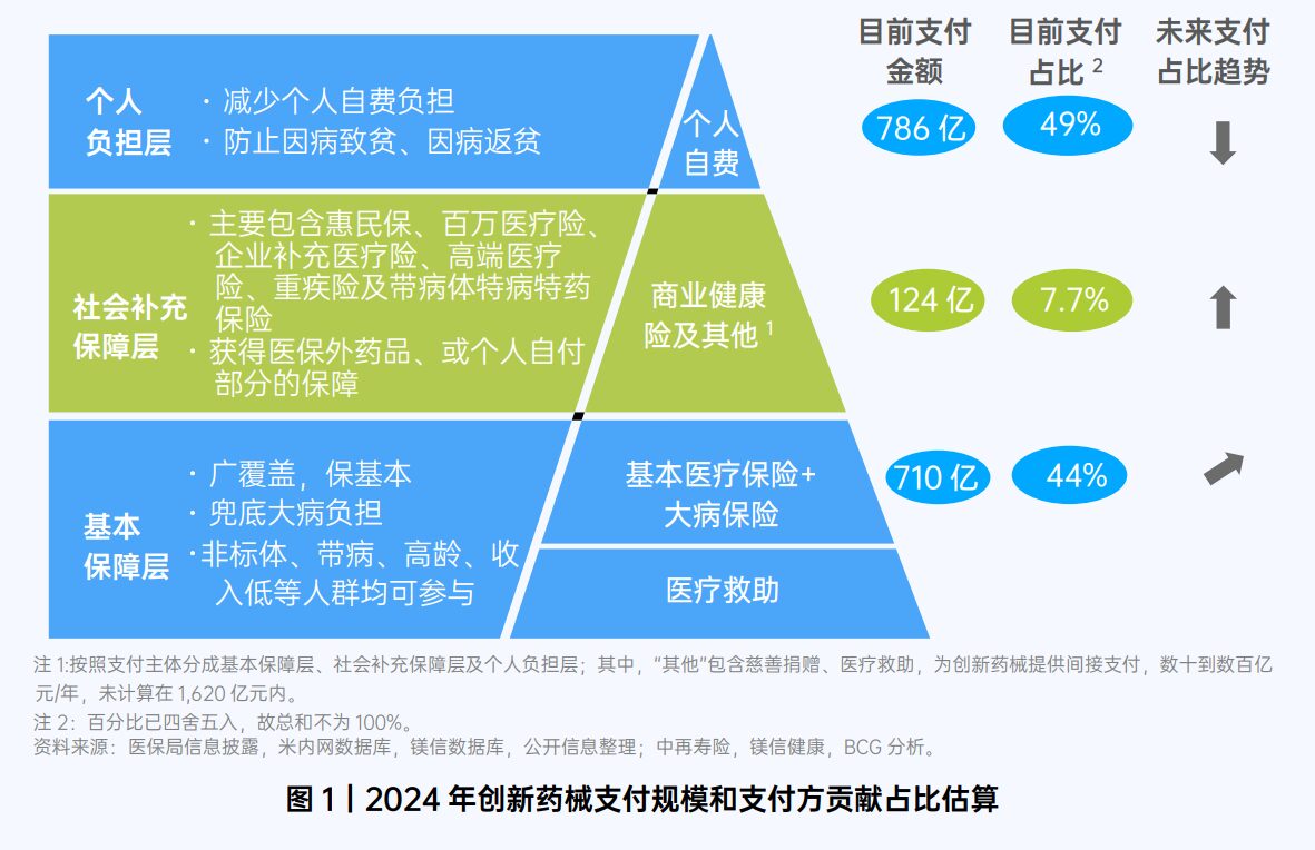 图表

AI 生成的内容可能不正确。