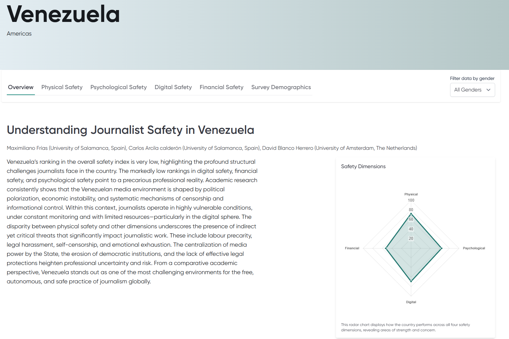 图表, 雷达图  AI 生成的内容可能不正确。