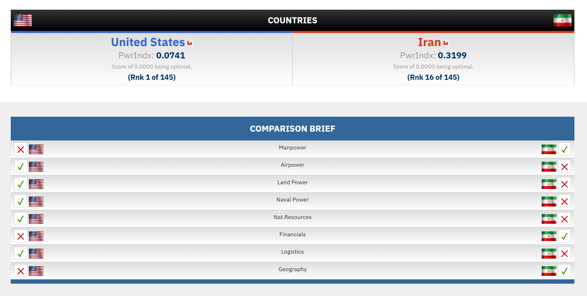 美国 word image 5253 4