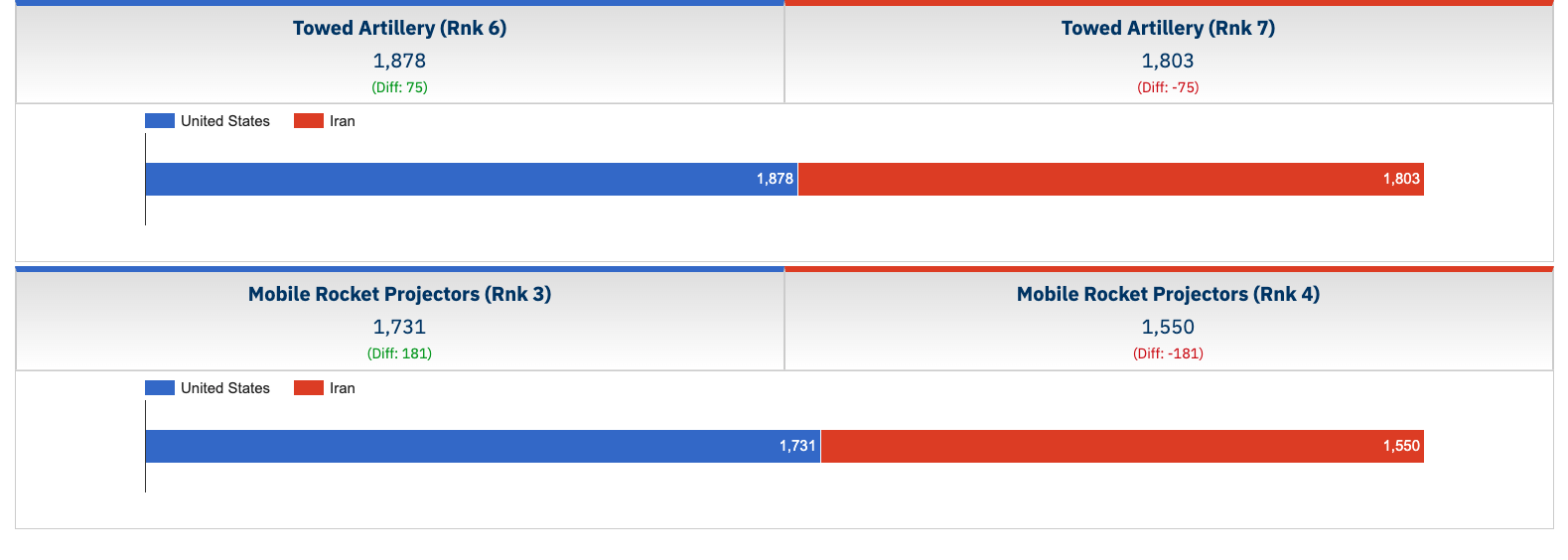 美国 word image 5253 5