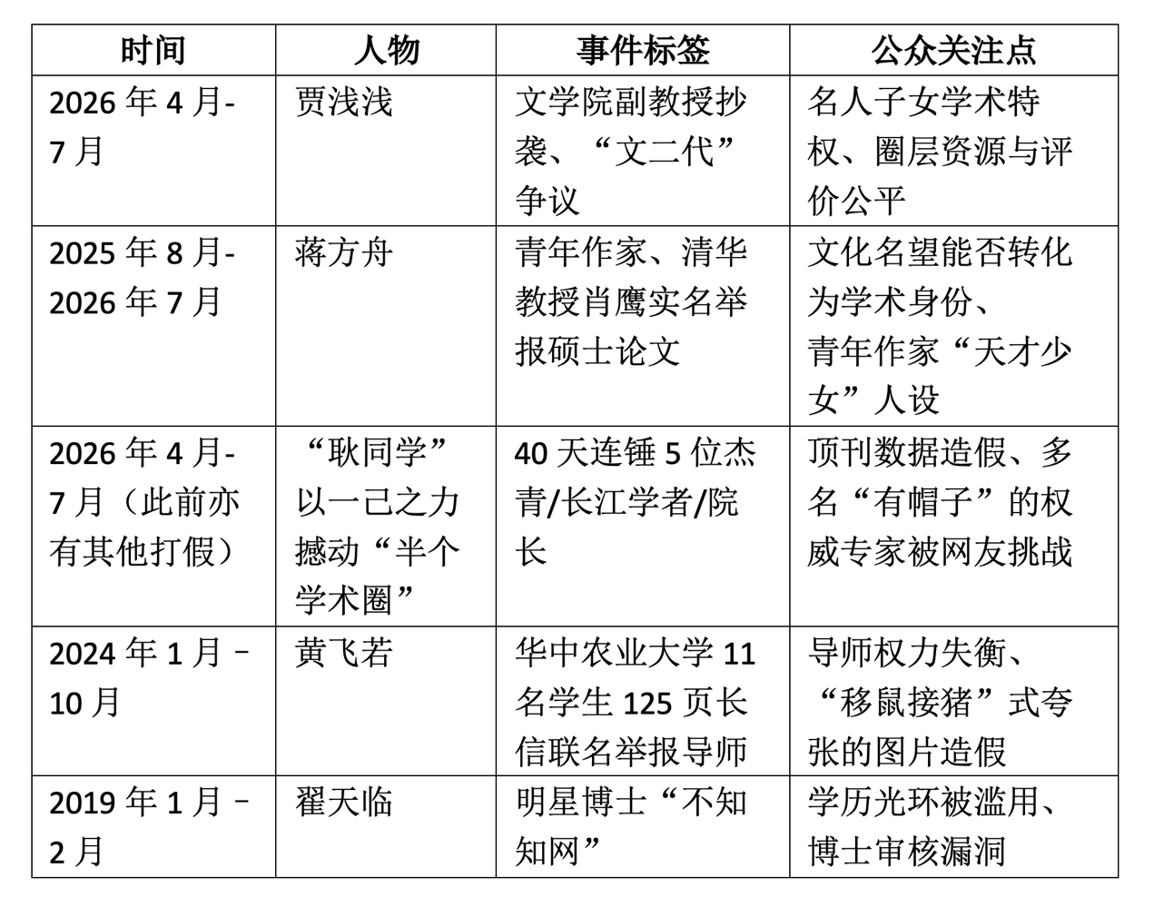 学术打假 word image 5480 1