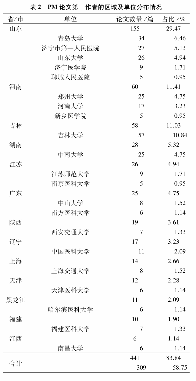 学术打假 word image 5480 5