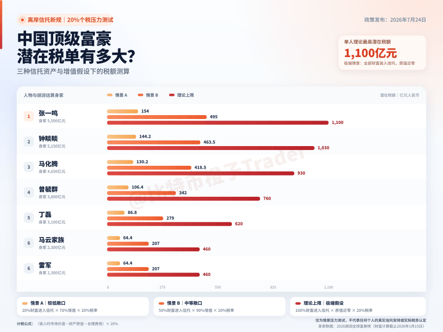 离岸信托 Image
